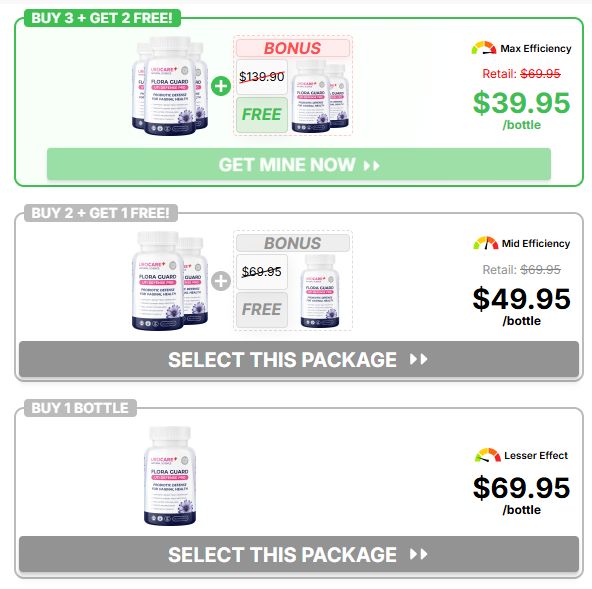 Urocare FLORA GUARD Capsules NZ