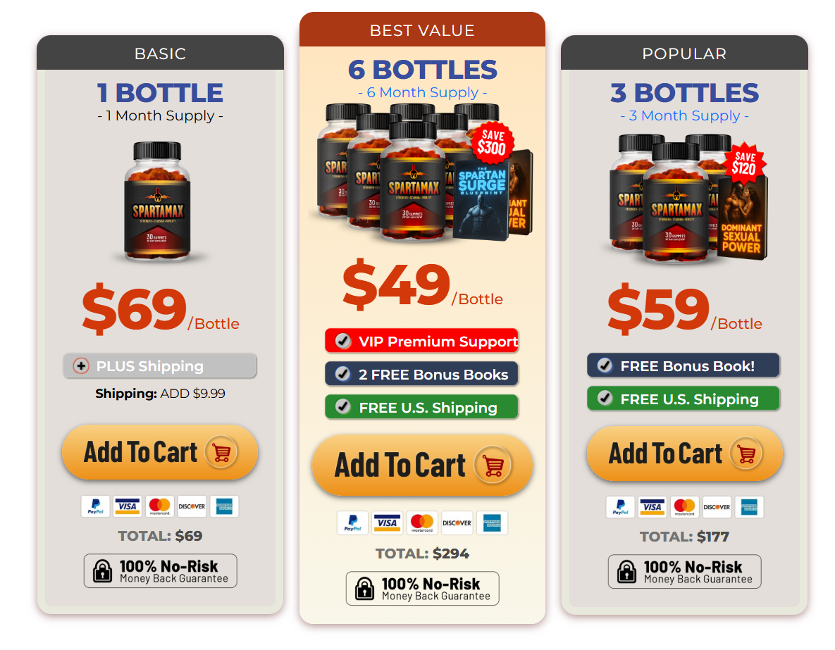 Spartamax ME Gummies Canada